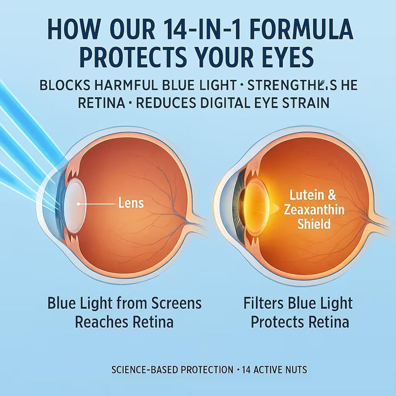14 in 1 Advanced Eye Formula - Image 2
