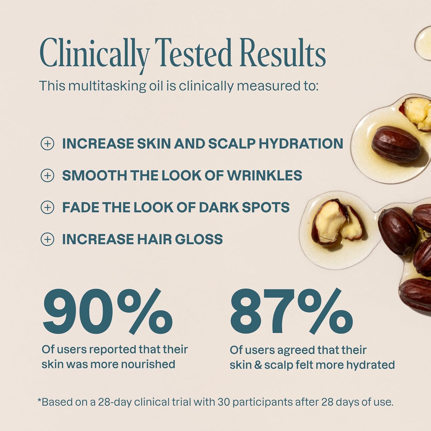 Cliganic Organic Jojoba Oil, 100% Pure (4oz) - Image 3